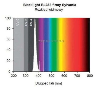 3452001588525 ❗ Ultrafioletowe ❗ Świetlówka UV-A G13 20W w folii ochronnej Do pułapek owadobójczych UV-A 350-400nm ❗ INTER-LUMEN®